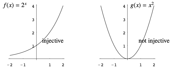 Horizontal line test