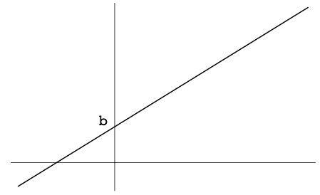 Linear function