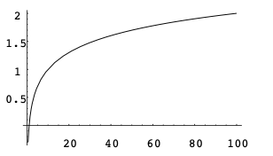 Logarithmic function