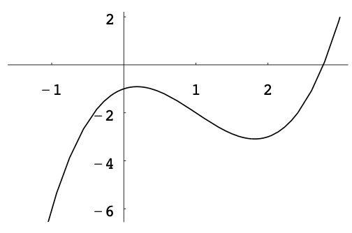 Polynomial function