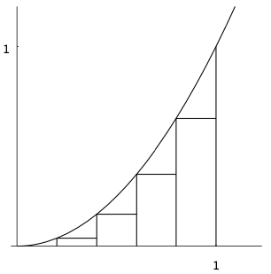 Area under the curve