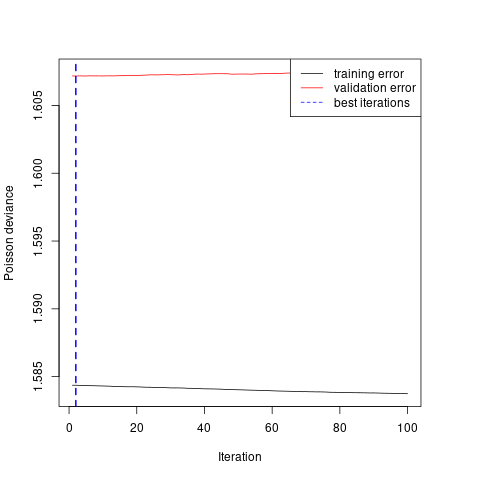 Calibration of gradient boosting model